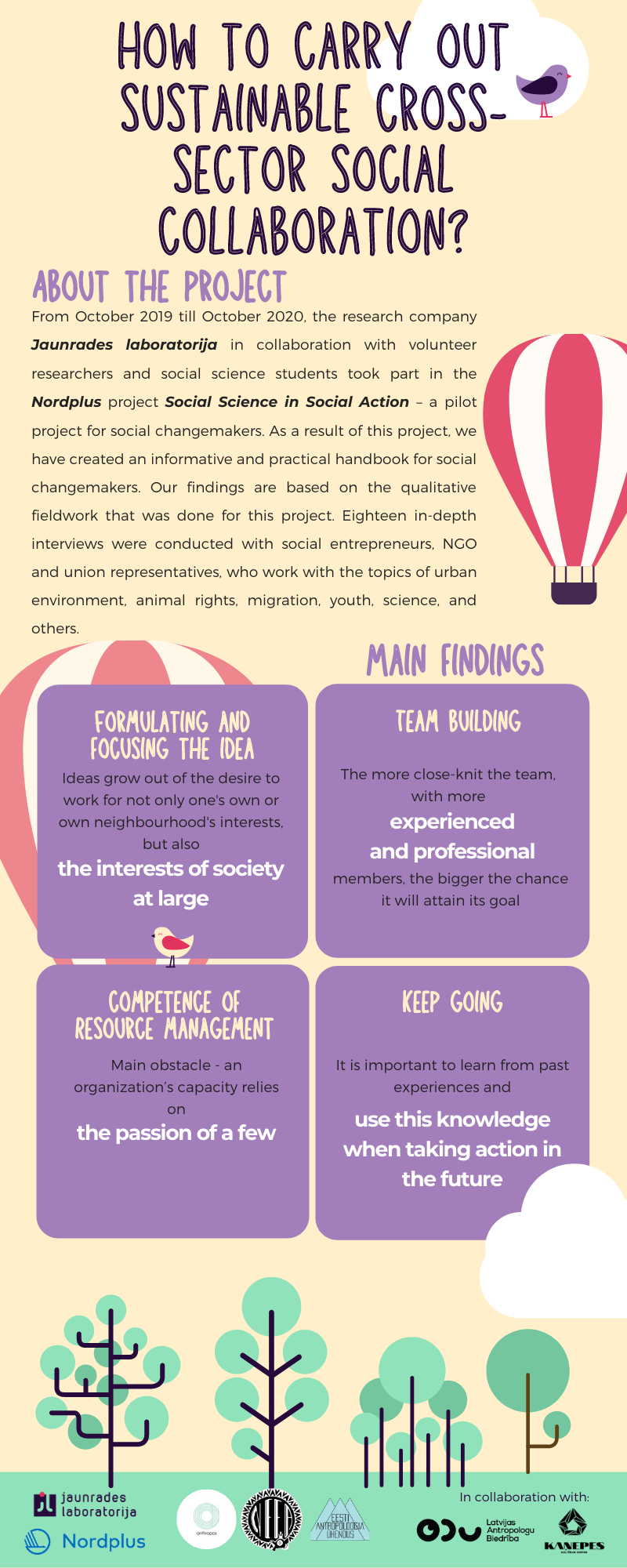 How to carry out sustainable cross-sector social collaboration?