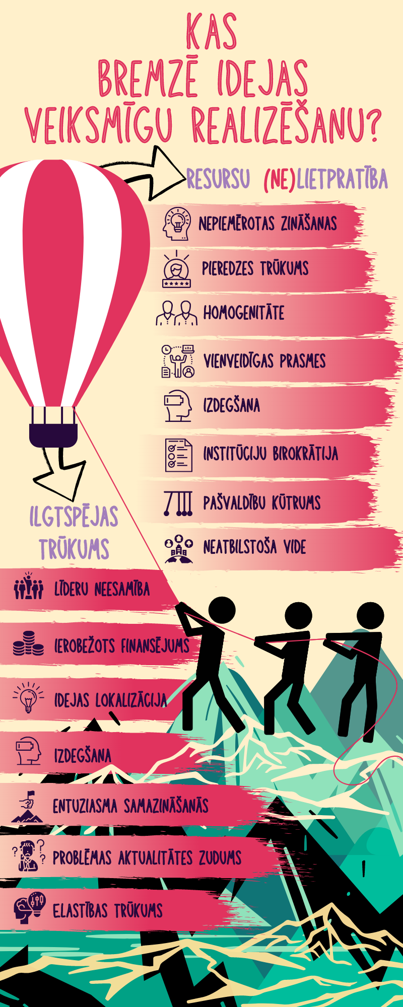 Kas bremzē idejas veiksmīgu realizēšanu?