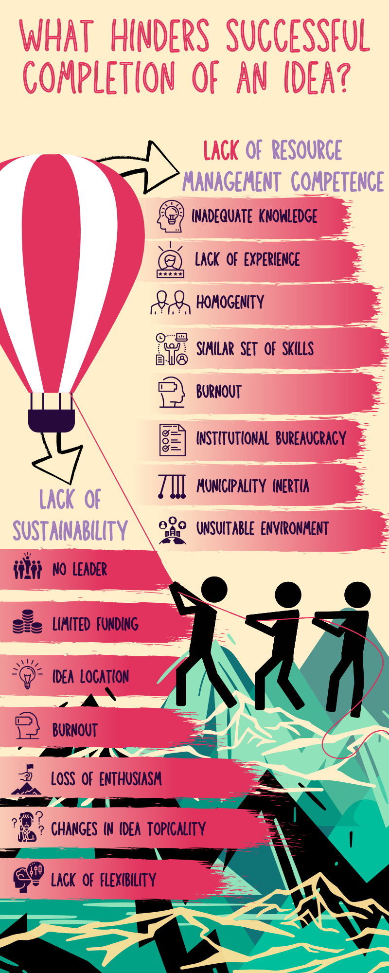 What hinders successful completion of an idea?