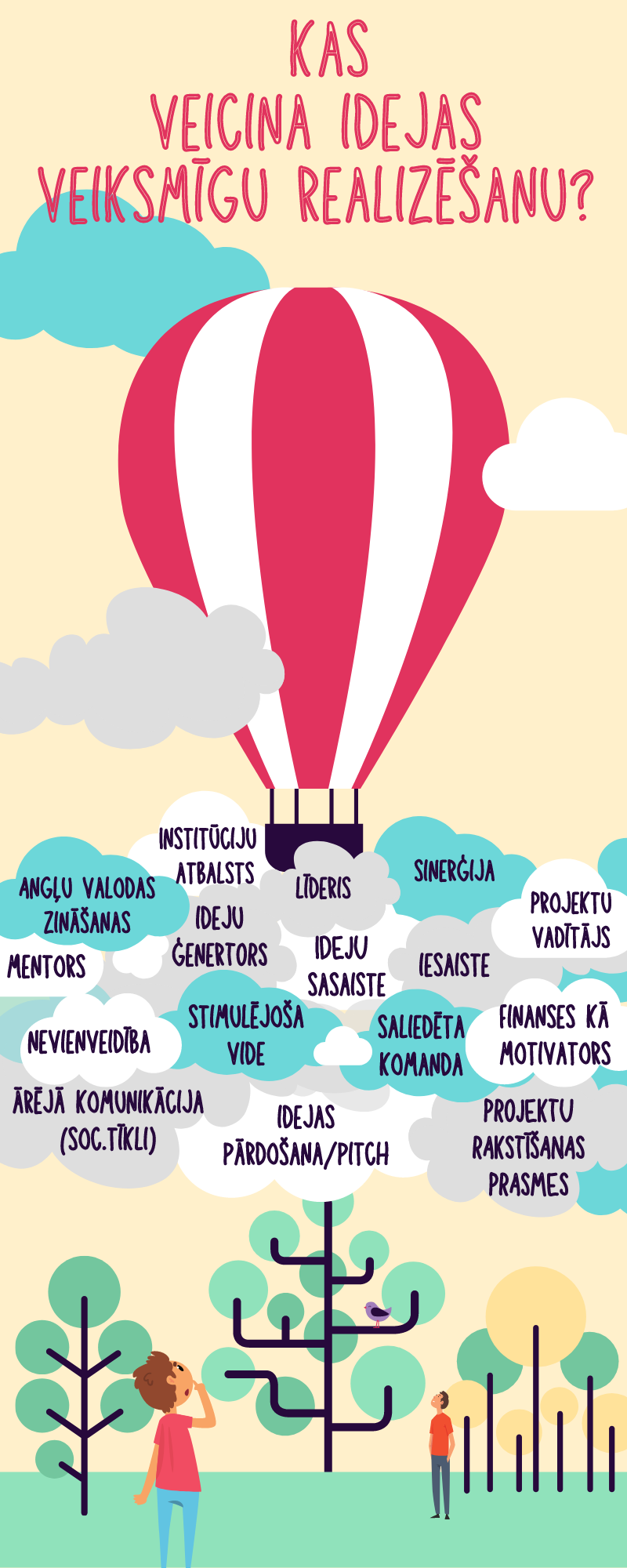 Kas veicina idejas veiksmīgu realizēšanu?