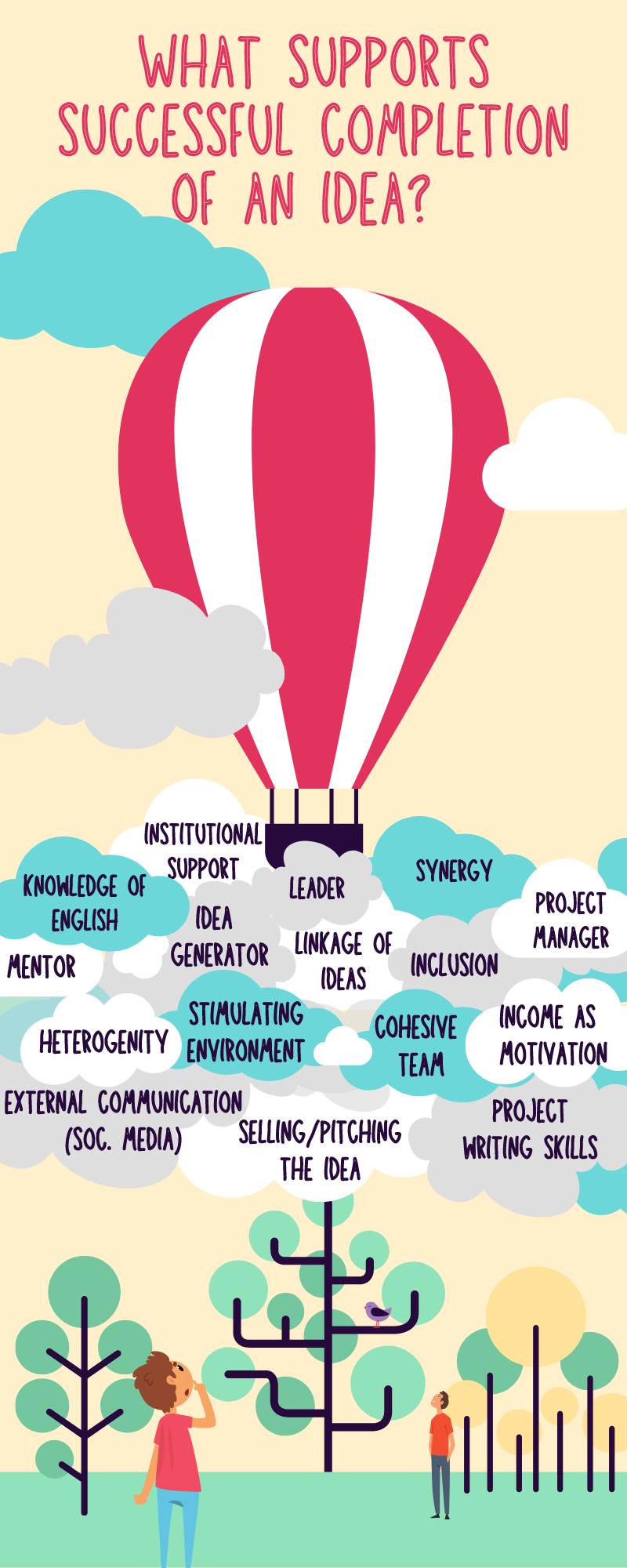 What supports successful completion of an idea?