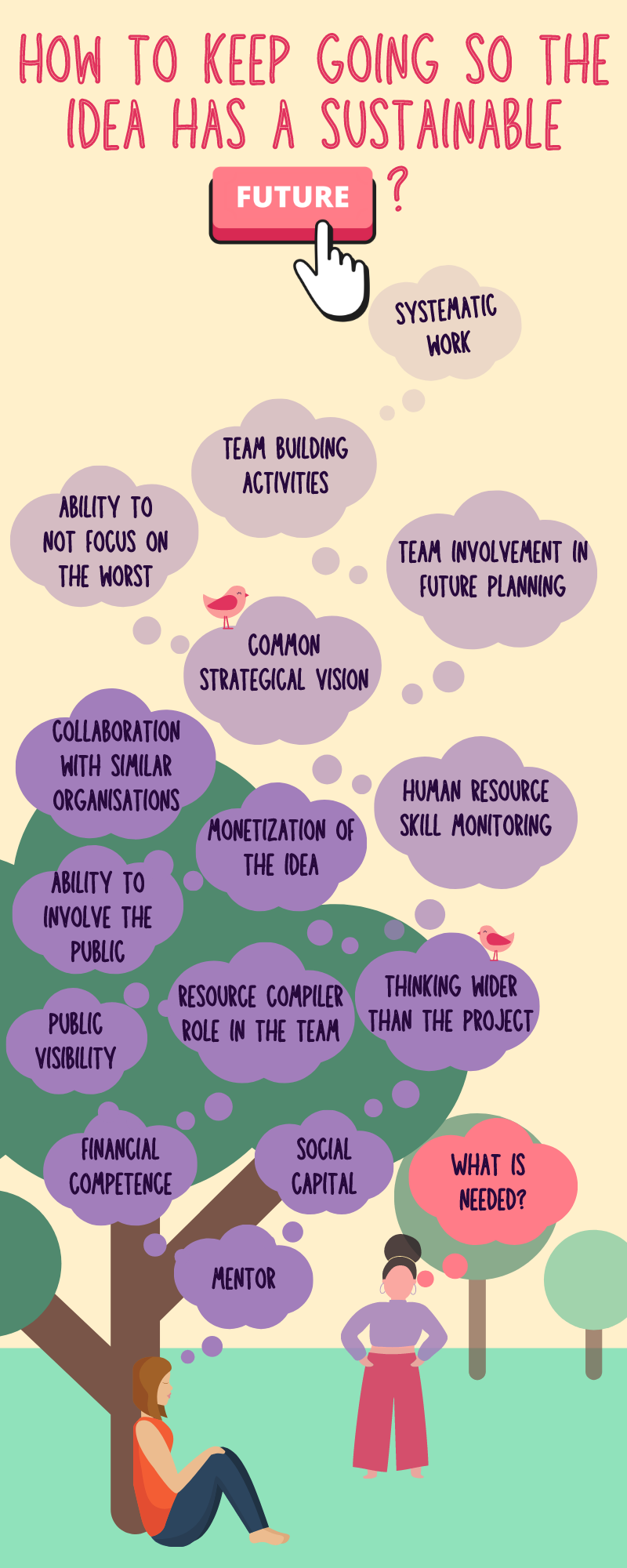 How to keep going so the idea has a sustainable future?